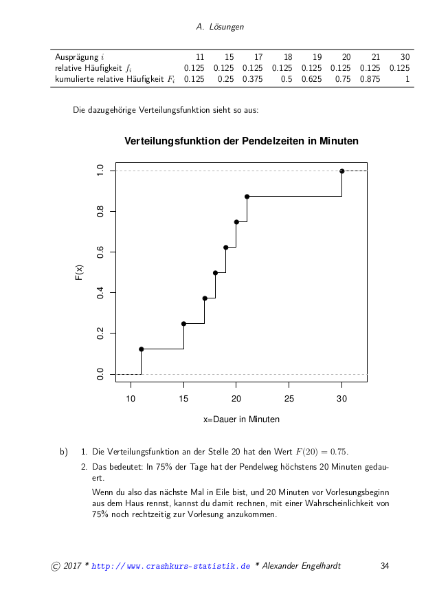 ebook Spectral Theory of Large Dimensional Random Matrices and Its Applications