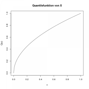 zufallsvariablen-stetige-quantilssfunktion