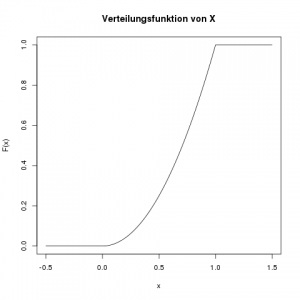 zufallsvariablen-stetige-verteilungsfunktion