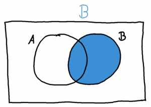 venn-B