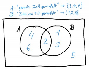 venn-beispiel