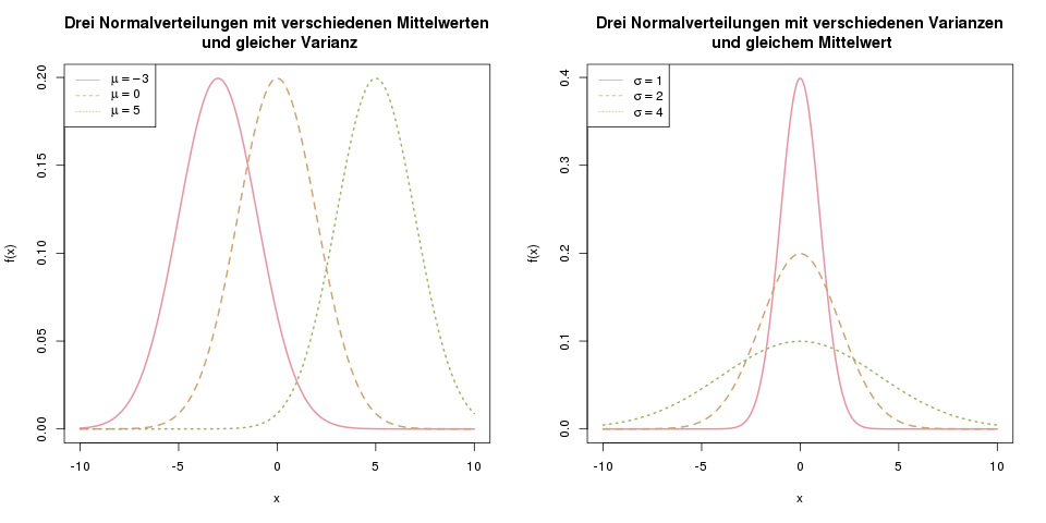 Männer deutsche durchschnittsgröße