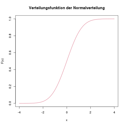 Körpergröße deutschland statistik Corona Zahlen