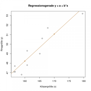 regression-gerade